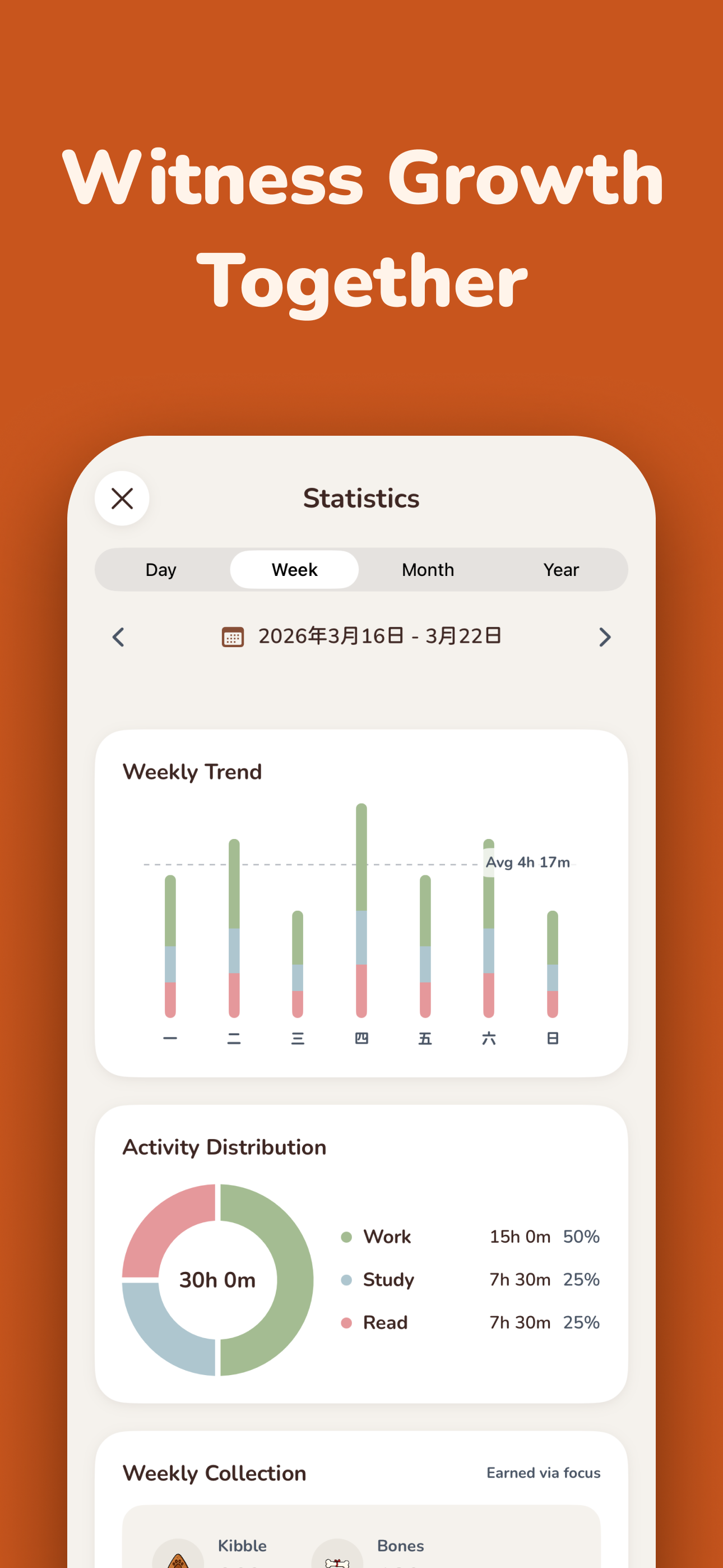 The detailed data statistics screen in PuppyFocus Pro, showing productivity insights and focus time breakdowns across day, week, month, and year.